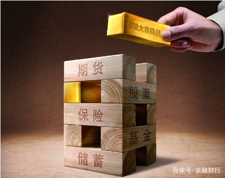 金融市场巨震下的投资抉择与管理之道